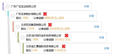投资兴办实业铸辉煌